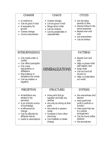 Change, Chaos, Cycles, and Systems Diagram