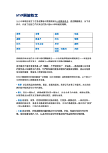 Key concept and related concepts 202408150915 (1)