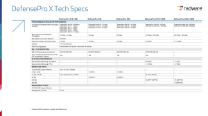 DefensePro X Tech Specs-01-16-24