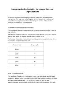 Frequency Distribution Tables: Grouped & Ungrouped Data