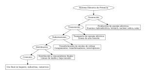 Sistema Eléctrico de Potencia: Diagrama