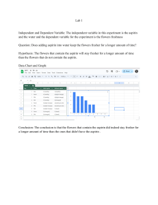 Aspirin and Flower Freshness Lab Report