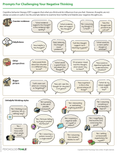 Prompts For Challenging Your Negative Thinking - Client