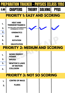 Physics Preparation Tracker Class 11 & 12