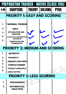 PREPARATION TRACKER WHOLE MATHS!