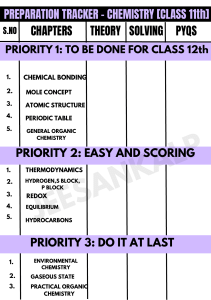 Chemistry Preparation Tracker Class 11 & 12