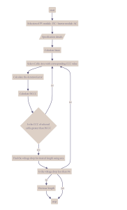 PV Cable Selection Flowchart