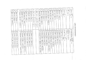 List of Integrals: Calculus Reference Sheet