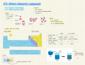 C3. Atoms, elements, compounds