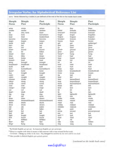 Irregular Verbs Reference List