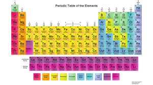 PeriodicTable