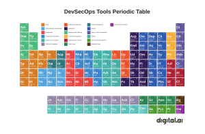 digital-ai-periodic-table-of-devsecops-2024-may