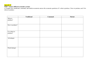 Advantages and Disadvantages of the Three Types of Economic Systems