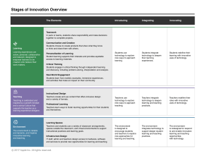 Stages of Innovation in Education Overview