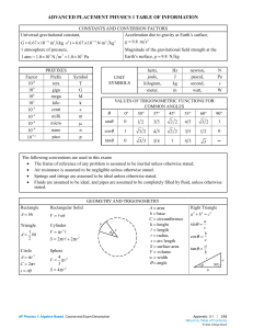 Physics 1 All Needed Equations