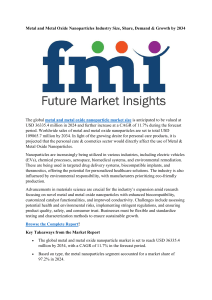 Metal and Metal Oxide Nanoparticles Industry Size, Share, Demand & Growth by 2034