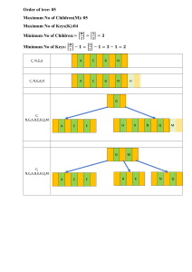 Order of tree