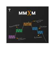 Market Manipulation Diagram