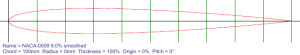 NACA-0009 Airfoil Technical Drawing