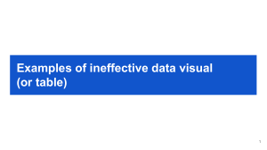 Effective Data Visualization & Structured Problem Solving