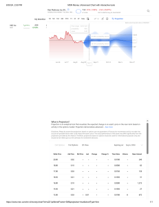 MSN Money   Advanced Chart with interactive tools