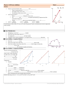 HS Physics Vector Addition