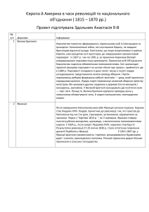 Європа й Америка в часи революцій та національного об