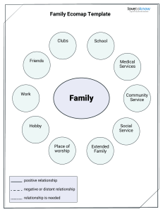 Family Ecomap Template