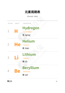 Periodic Table