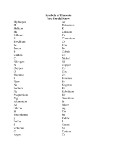 Copy of Copy of element symbols to memorize (1)