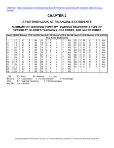 Test Bank for Financial Accounting, 9th Canadian Edition by Paul Kimmel