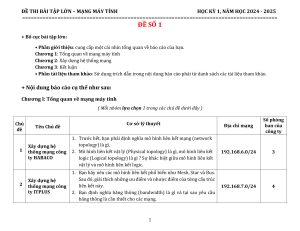 2. De thi - Mang may tinh (Chu de 1-17) - Final