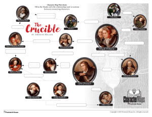 The Crucible Character Map Worksheet