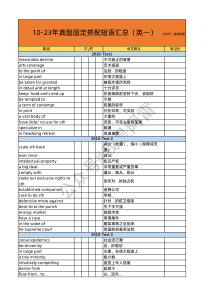 English Collocations & Phrases List