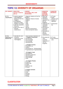 Biodiversity: Diversity of Organisms & Classification