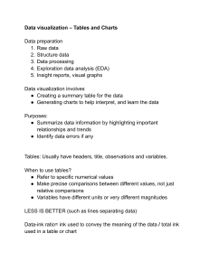 Data Visualization: Tables & Charts