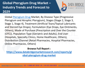 Pterygium Drug