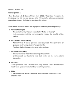 Nursing Theory Pre-Assignment: History & Significance