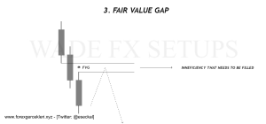 Fair Value Gap (10 sayfa) - @eseckal