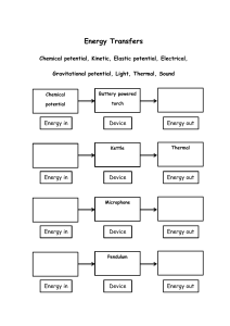 Energy-Transfers-Worksheet -1 -Vihaan