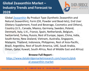 Zeaxanthin Market