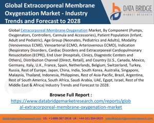 Extracorporeal Membrane Oxygenation Market