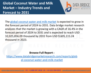 Coconut Water and Milk Market