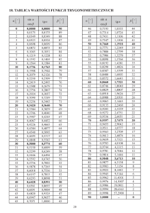 Tablica wartości funkcji trygonometrycznych