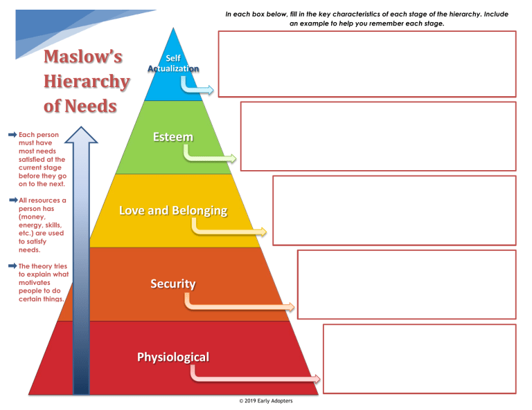 Maslow s Hierarchy Of Needs Worksheet