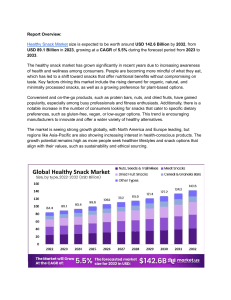 Healthy Snack Market Growth, End User Analysis, Outlook, Raw Materials and Supply-Demand