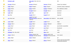 Tabela czasowników nieregularnych