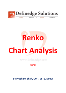 Renko Chart Analysis Part I