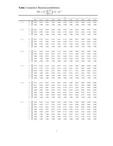 binomial