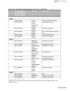 Adverse Events Following Immunizations in the Canadian Armed Forces, 2010-2023 (ATIP Declassified)